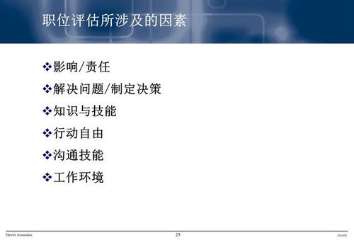 年薪120萬(wàn)人力資源總監(jiān) 職責(zé)、流程與績(jī)效管理